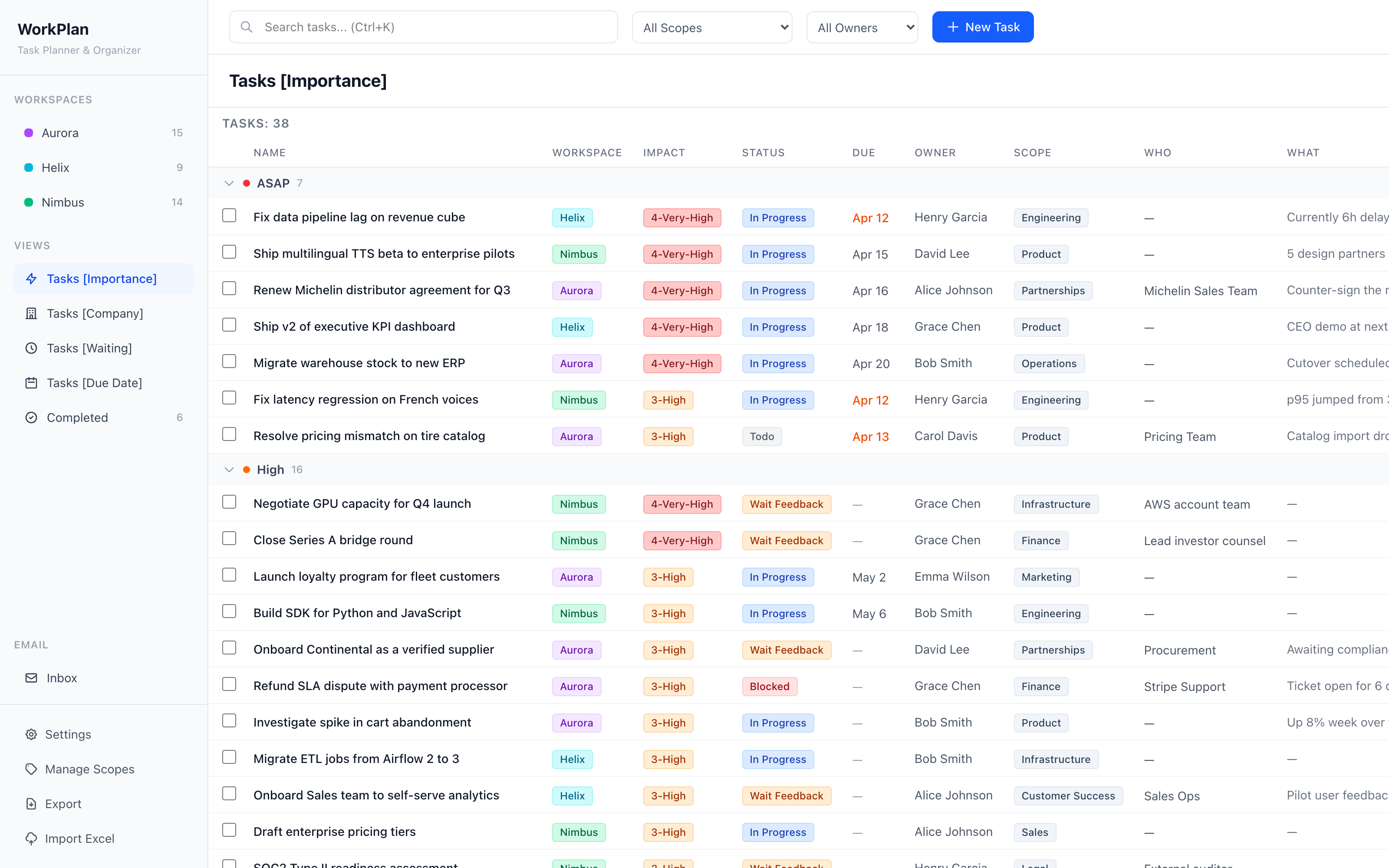 WorkFlow — Tasks Importance view