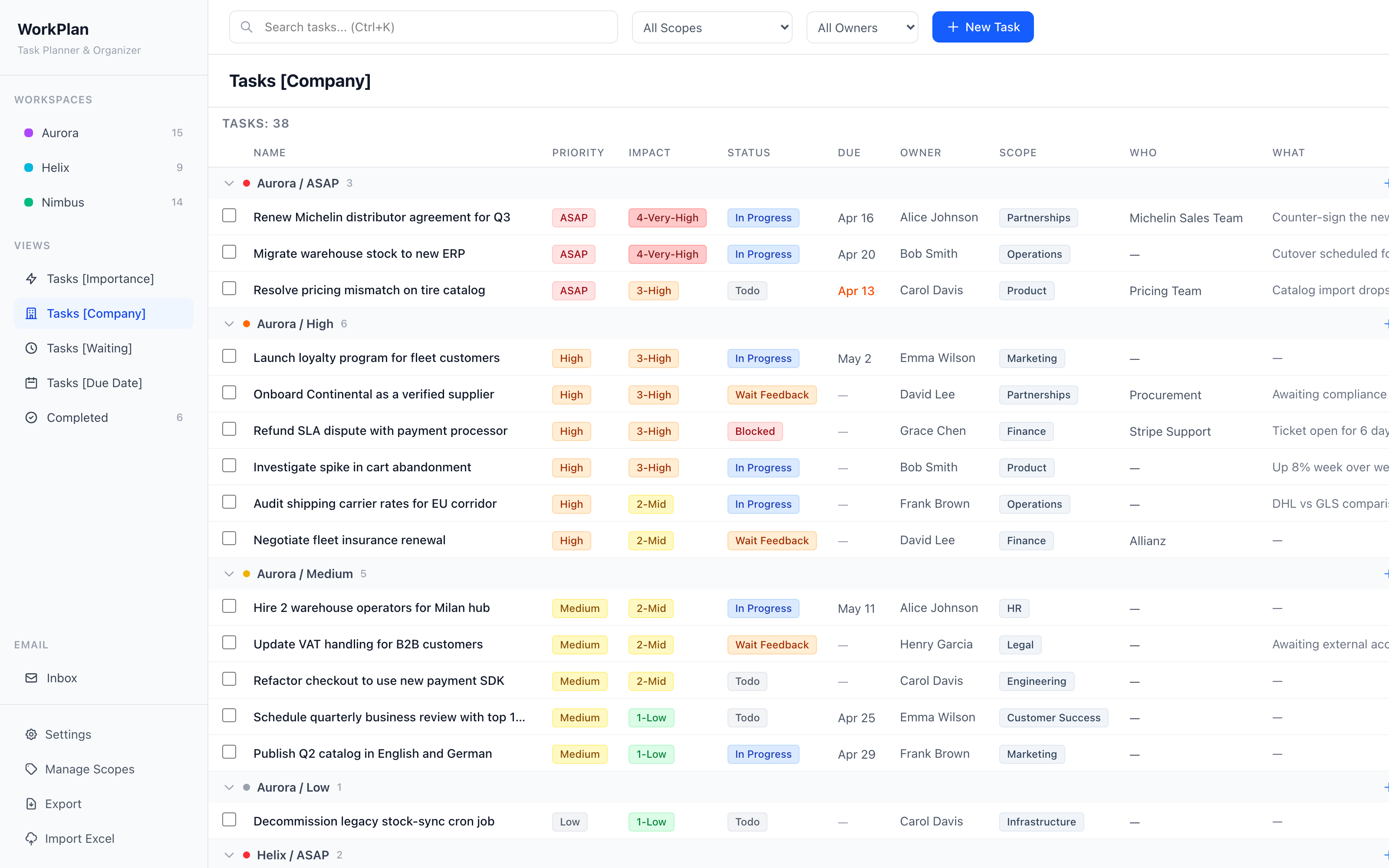 Tasks Company view