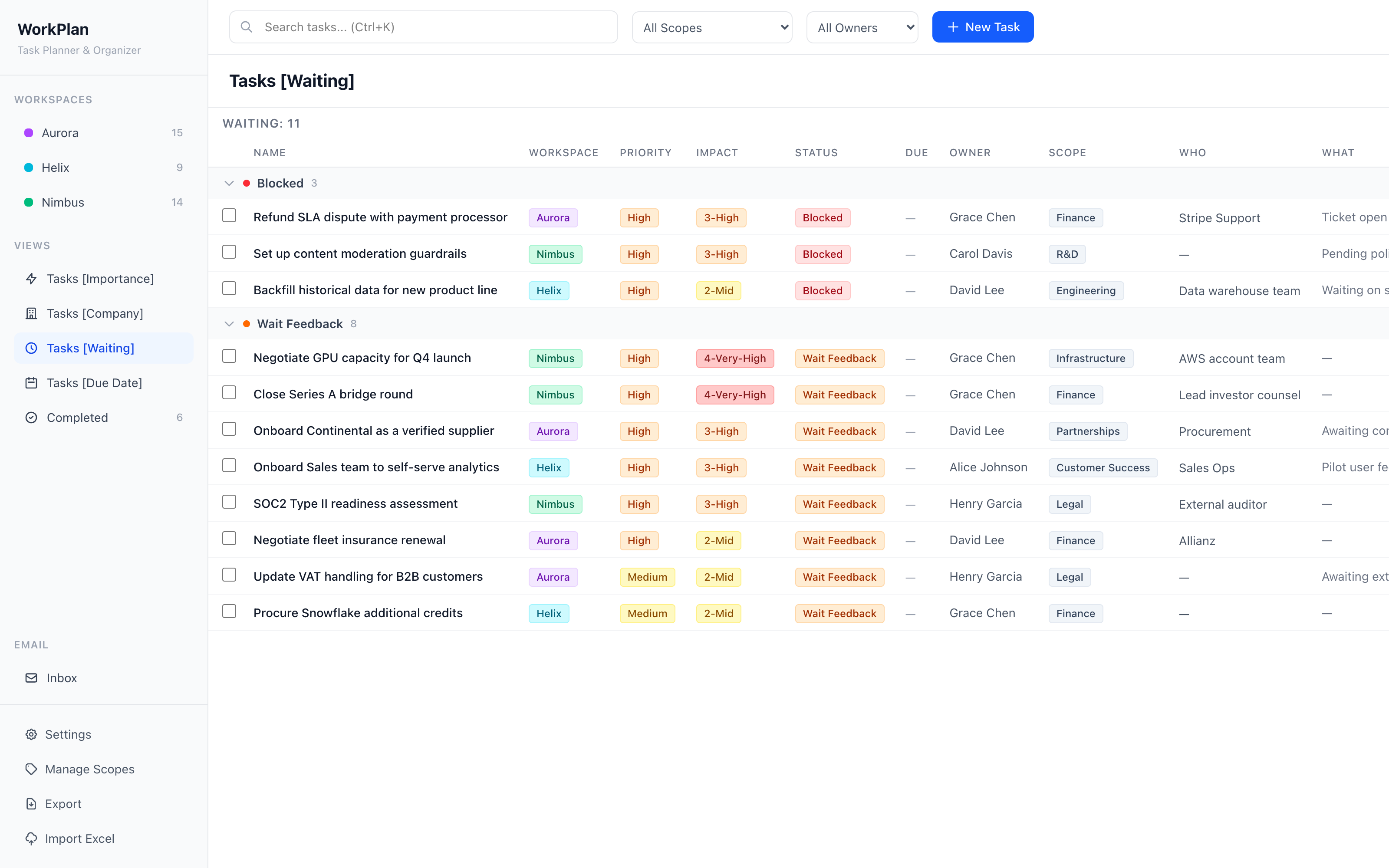 Tasks Waiting view