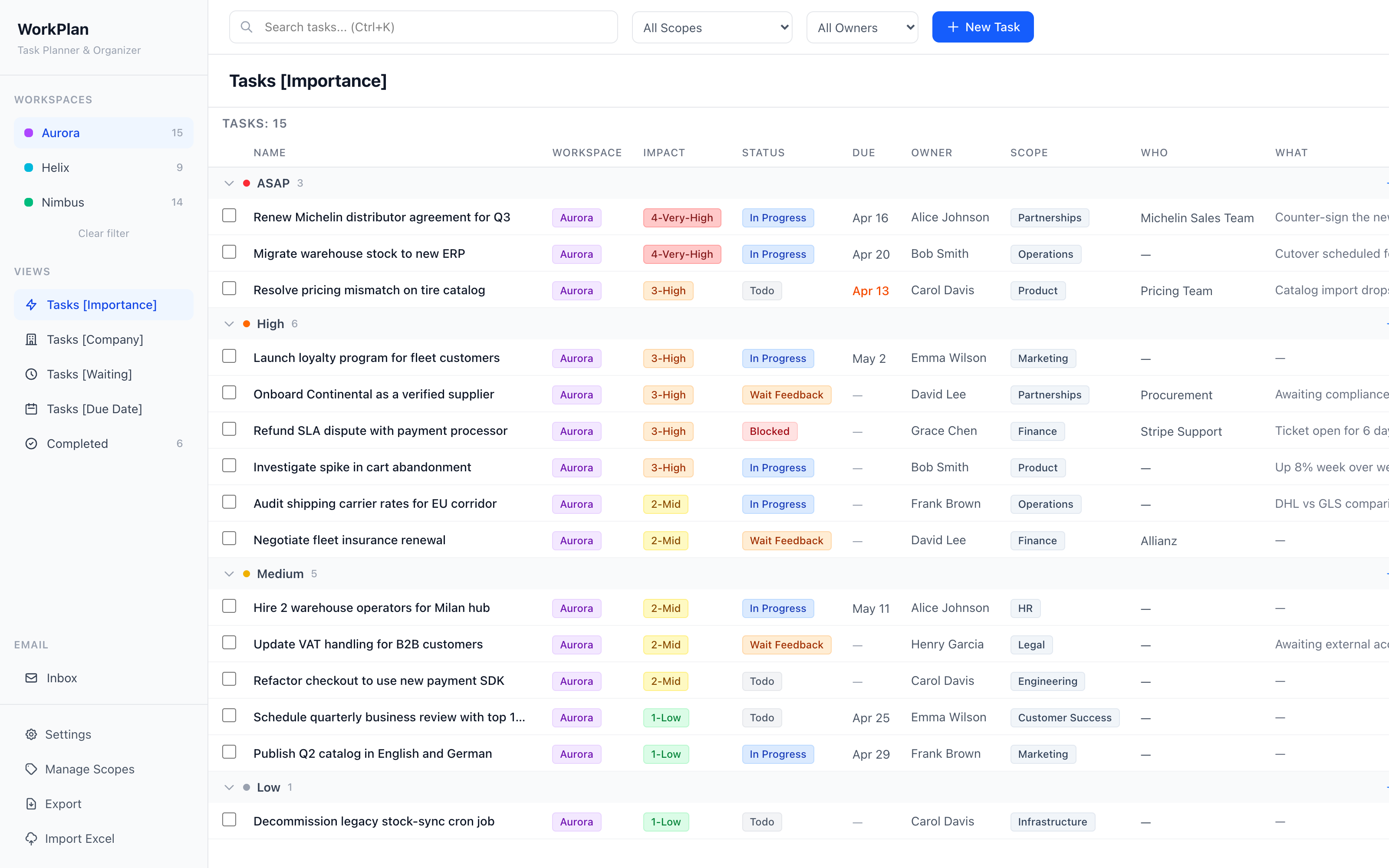 Workspace filter active